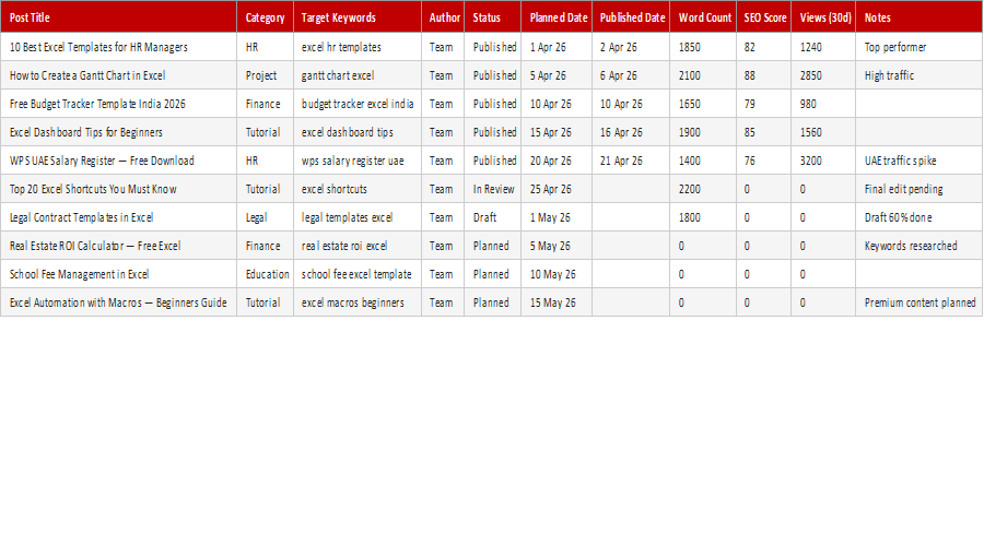 Blog Post Planner