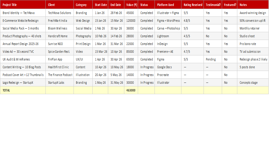 Portfolio Tracker