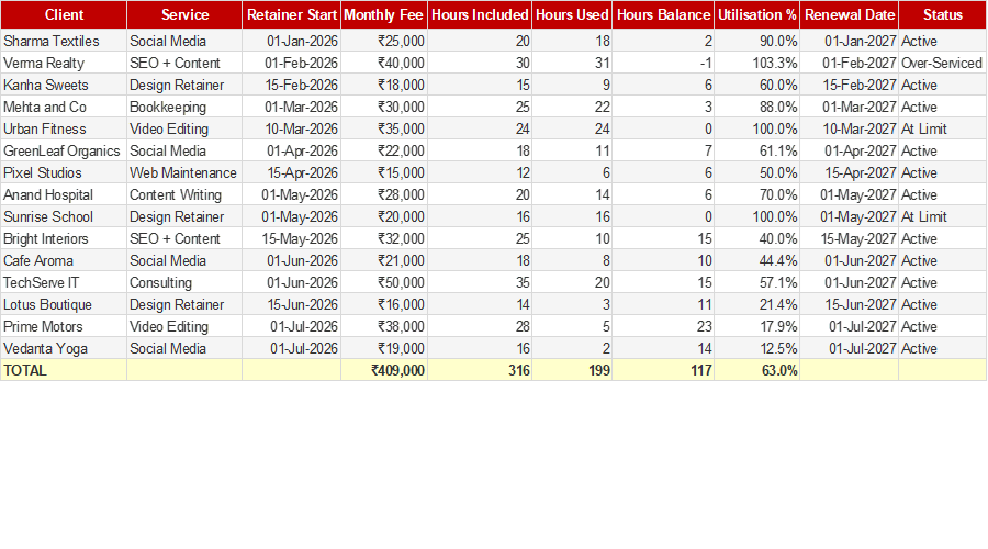 Client Retainer Tracker