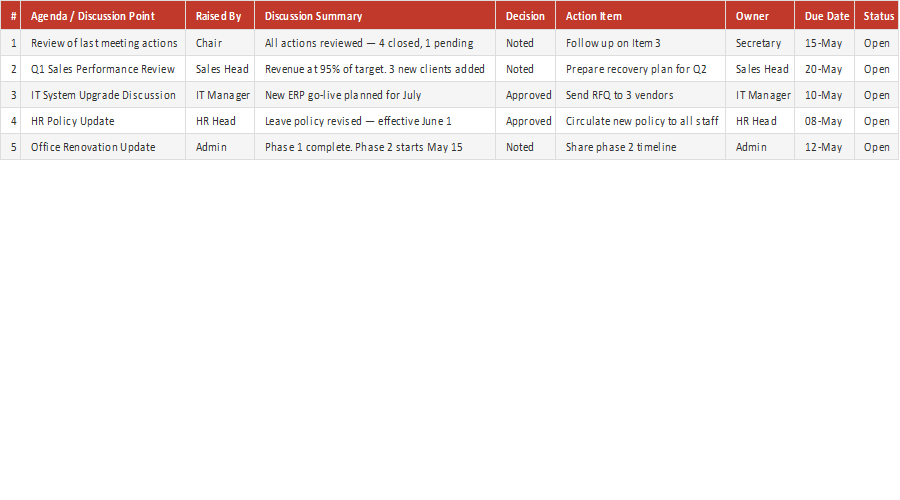 Meeting Agenda & Minutes