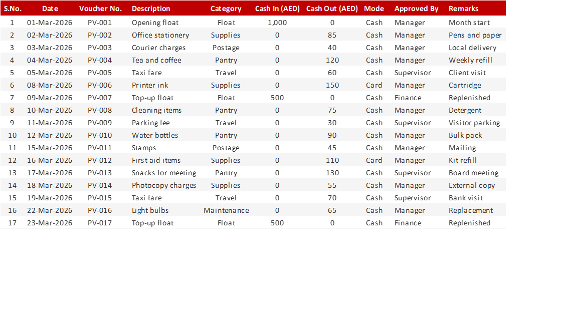 Preview of the Petty Cash Book Excel template
