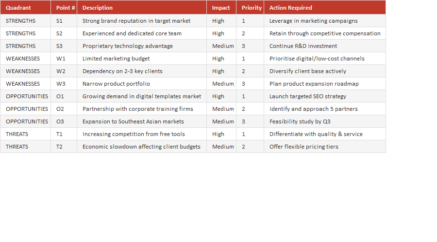 SWOT Analysis 001