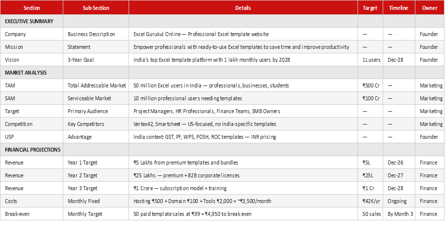 Business Plan Template