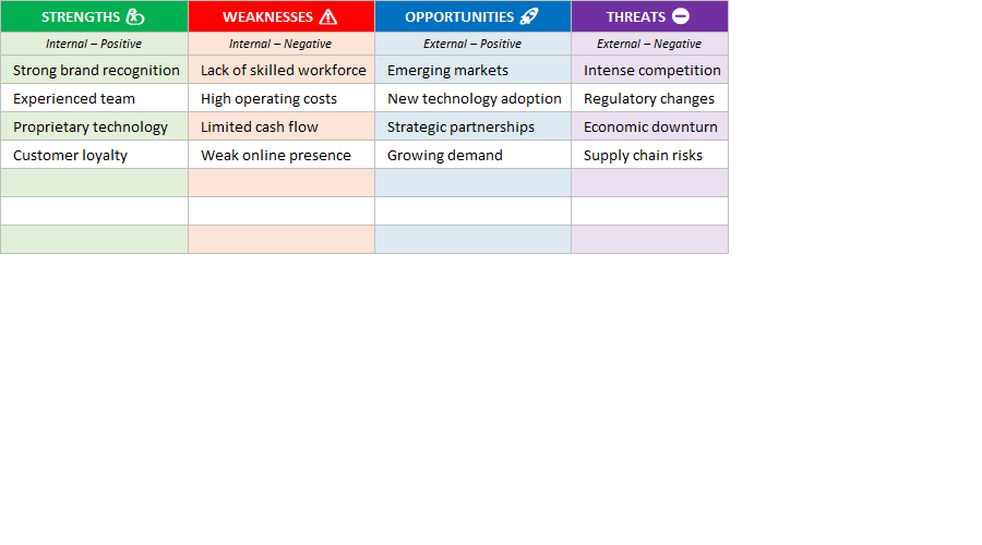 SWOT Analysis 002