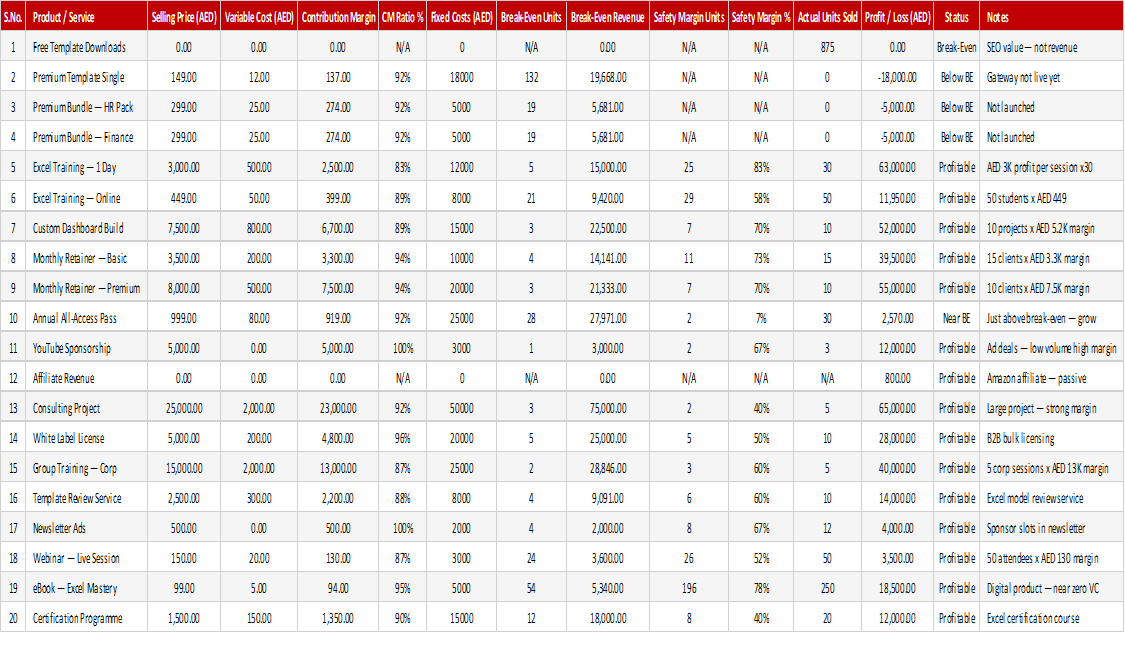 Break-Even Analysis Sheet