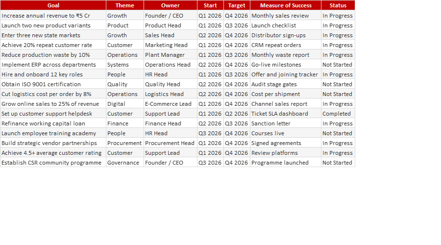 Annual Business Goals Planner