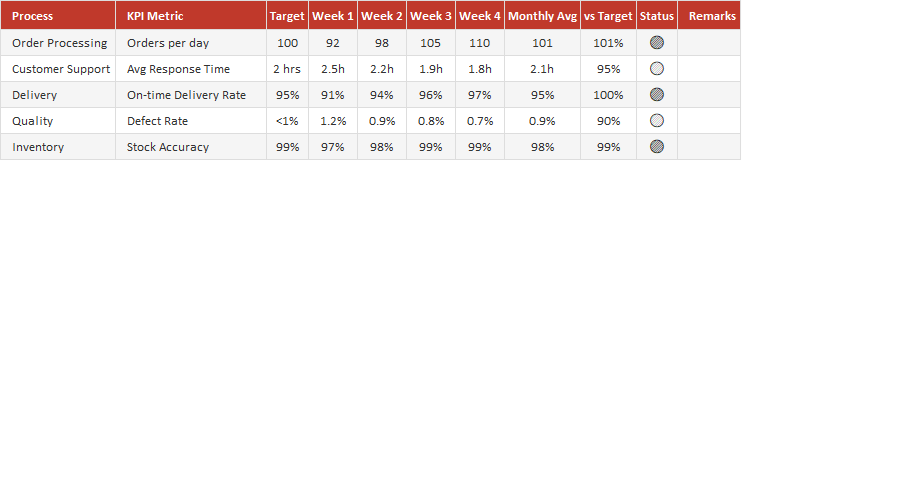 KPI Tracker