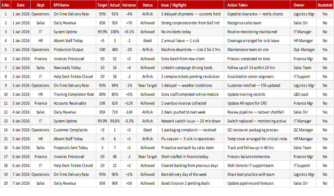 Daily Operations Dashboard Log