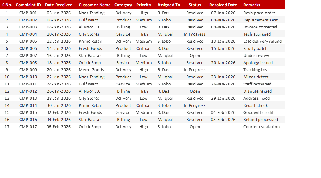 Preview of the Customer Complaint Register Excel template