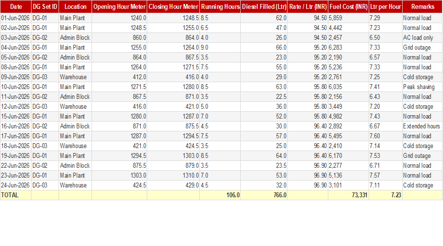 Diesel Generator Fuel Consumption Log