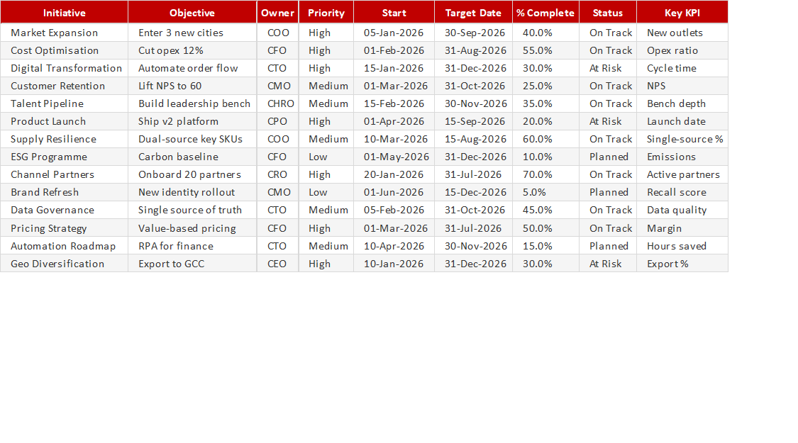 Preview of the Strategic Initiative Tracker Excel template