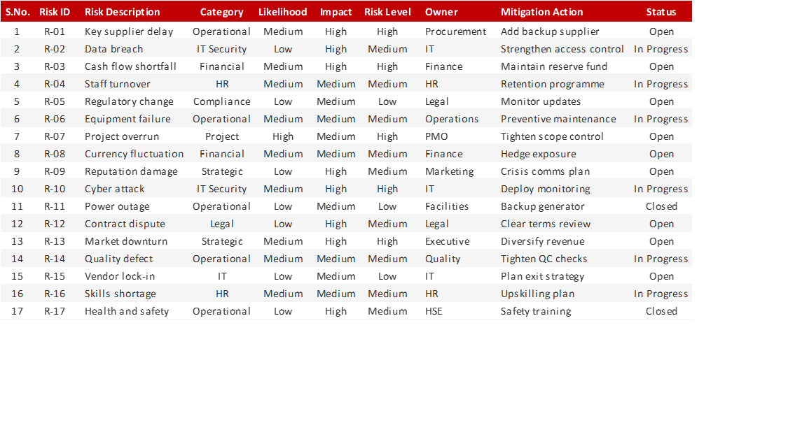 Preview of the Risk Assessment Matrix Excel template