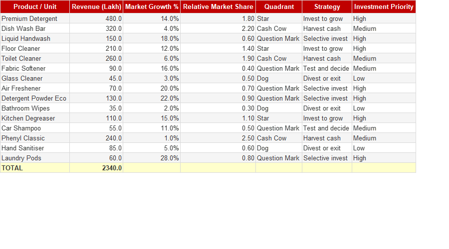 BCG Matrix Portfolio Planner