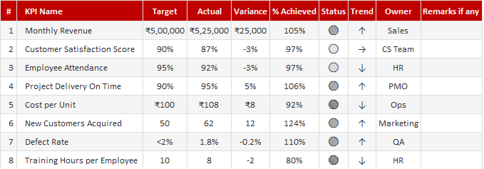 KPI Dashboard