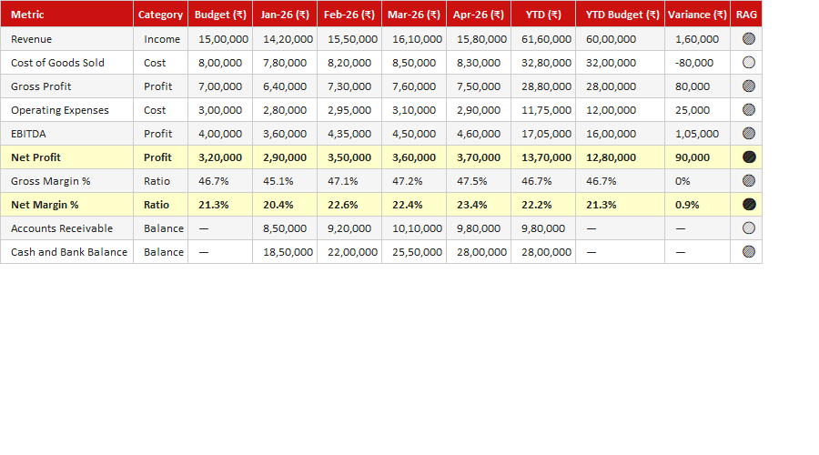 Finance Dashboard