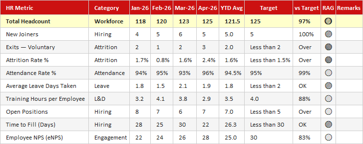 HR Dashboard