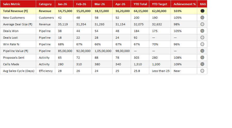 Sales Dashboard