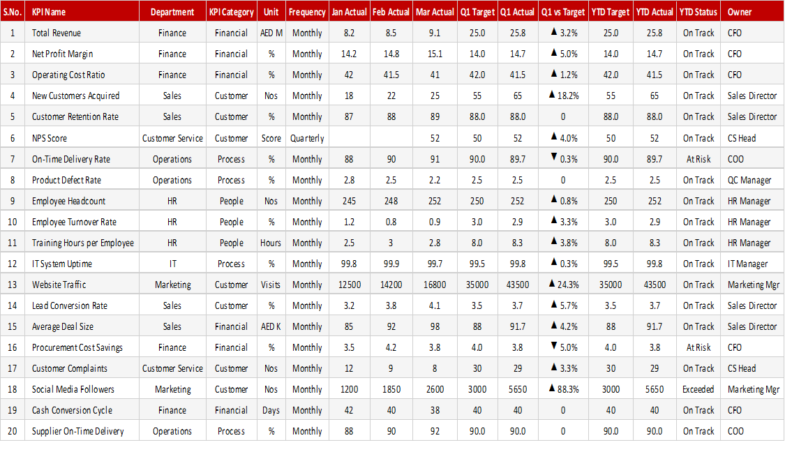 KPI Summary Dashboard