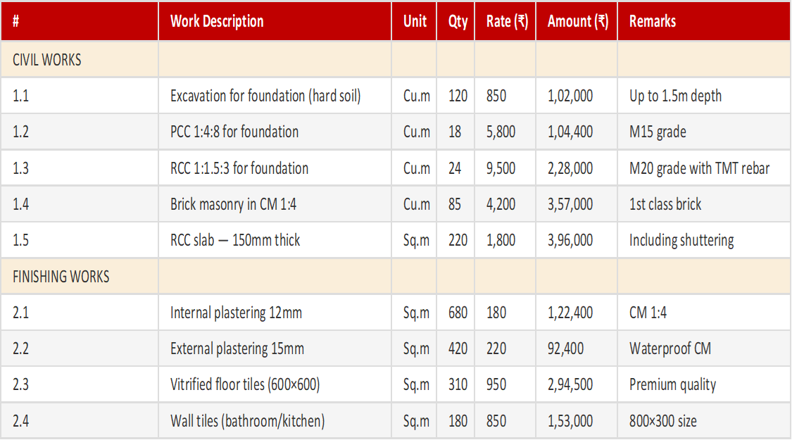 Bill of Quantities (BOQ)