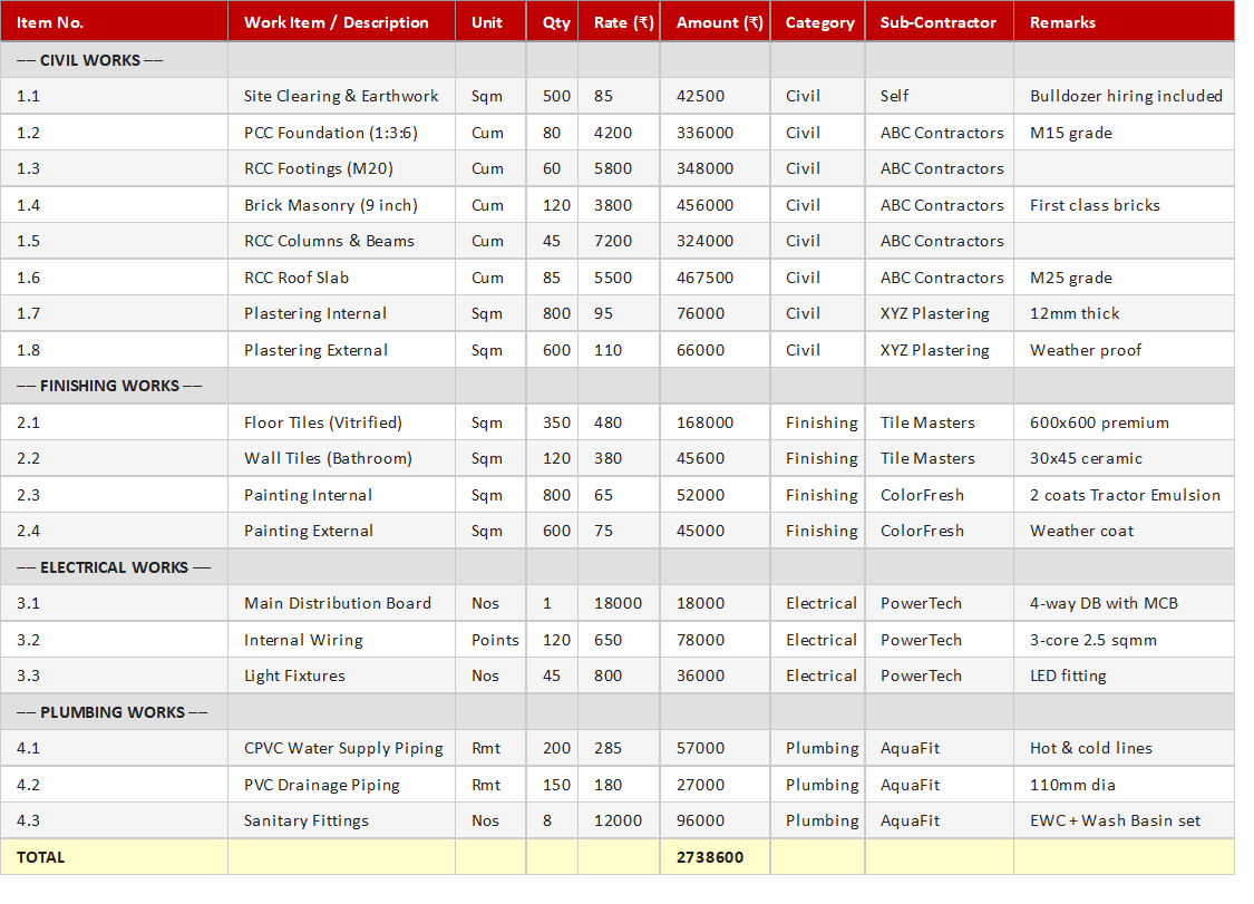 Cost Estimation Sheet