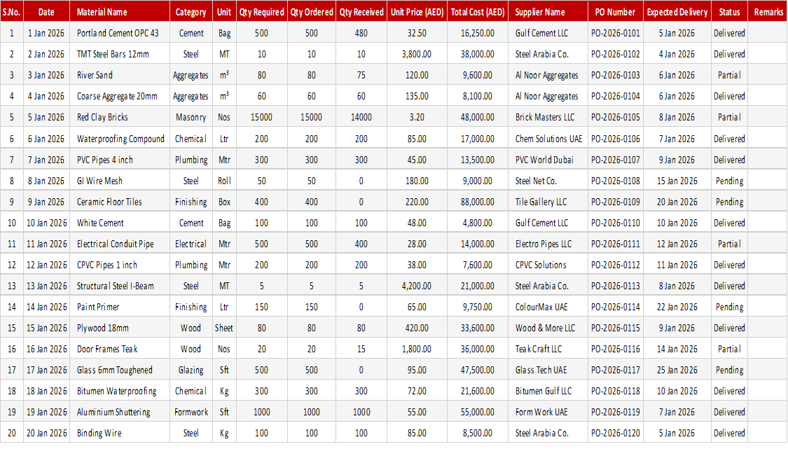 Material Procurement Tracker