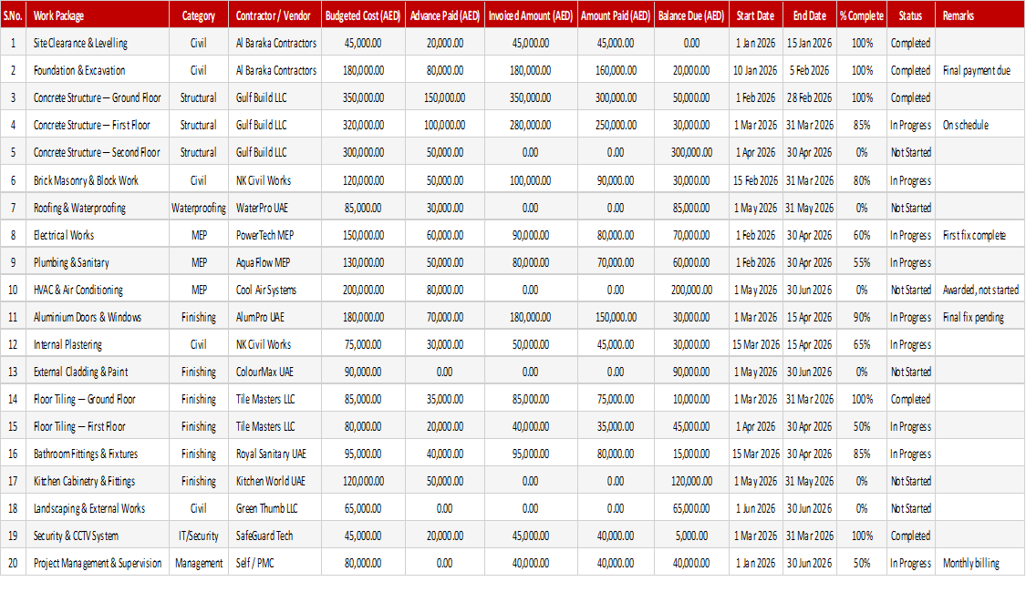 Construction Budget Tracker