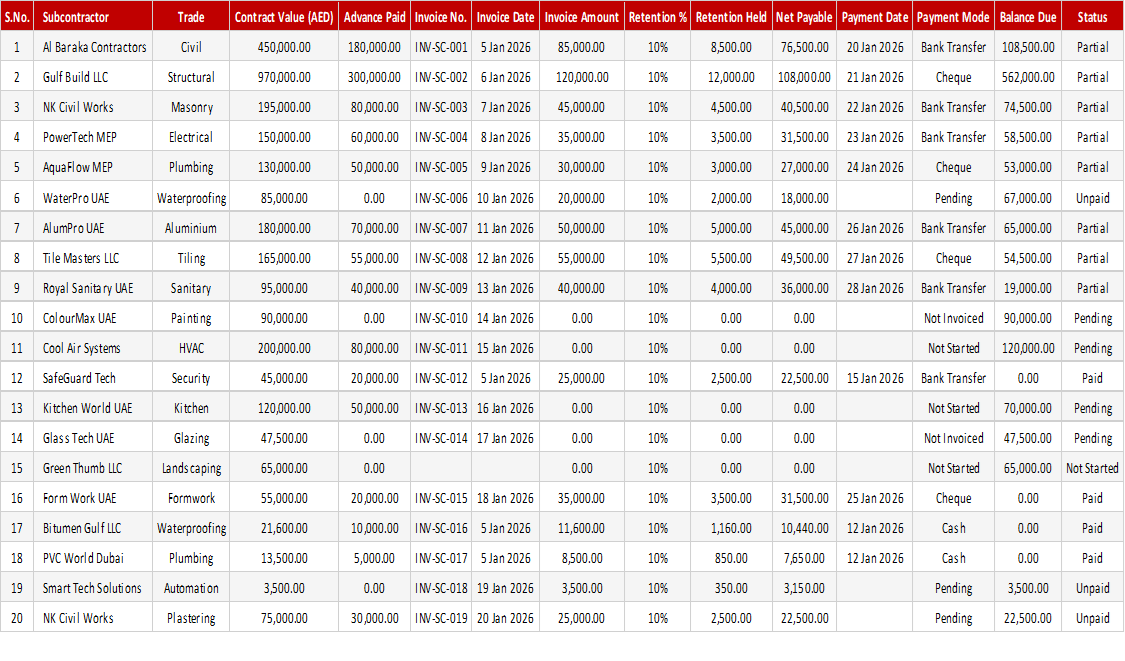Subcontractor Payment Tracker