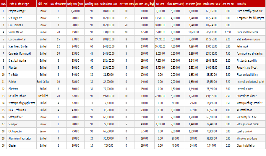 Preview of the Labour Cost Estimation Sheet Excel template