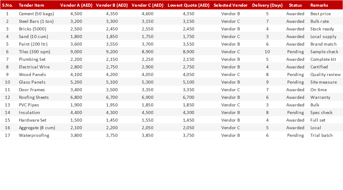Tender Comparison Sheet