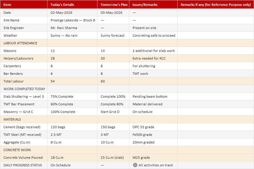 Daily Site Progress Report