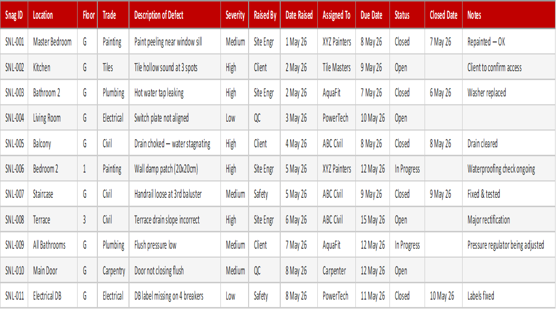 Snag List Tracker