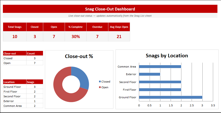 Preview of the Snag List with Status Dashboard Excel template