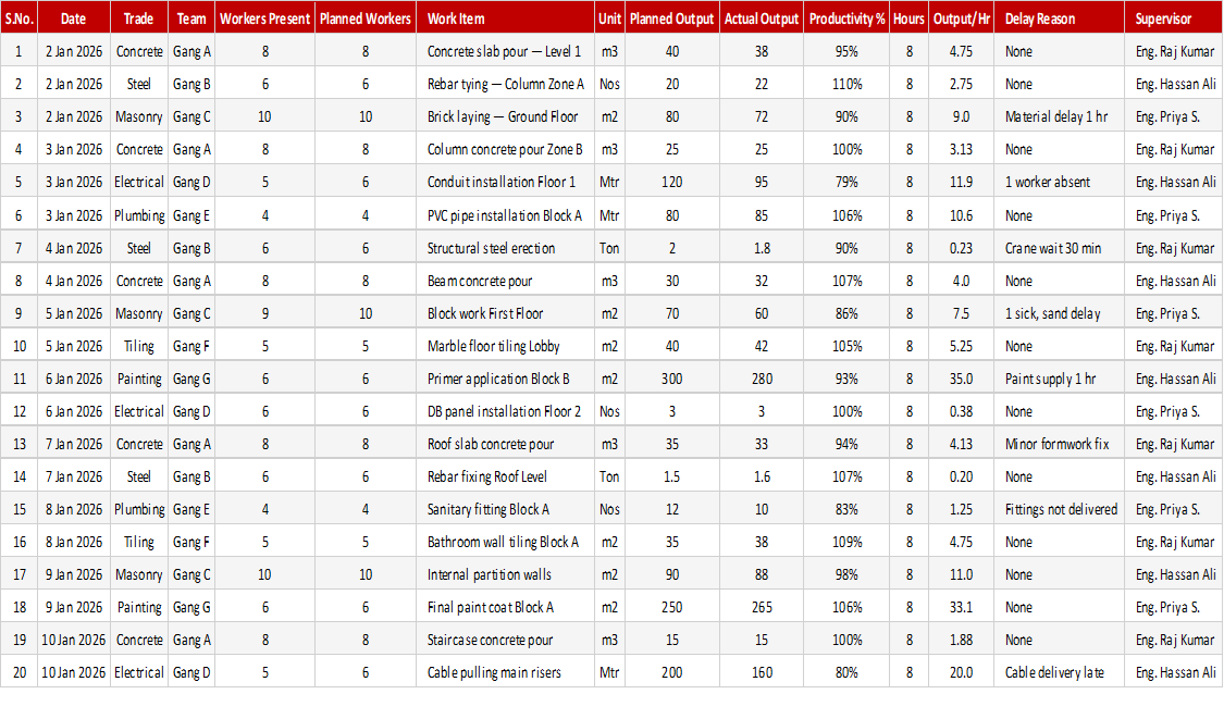 Preview of the Site Labour Productivity Log Excel template