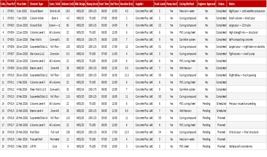 Preview of the Concrete Pour Schedule Excel template