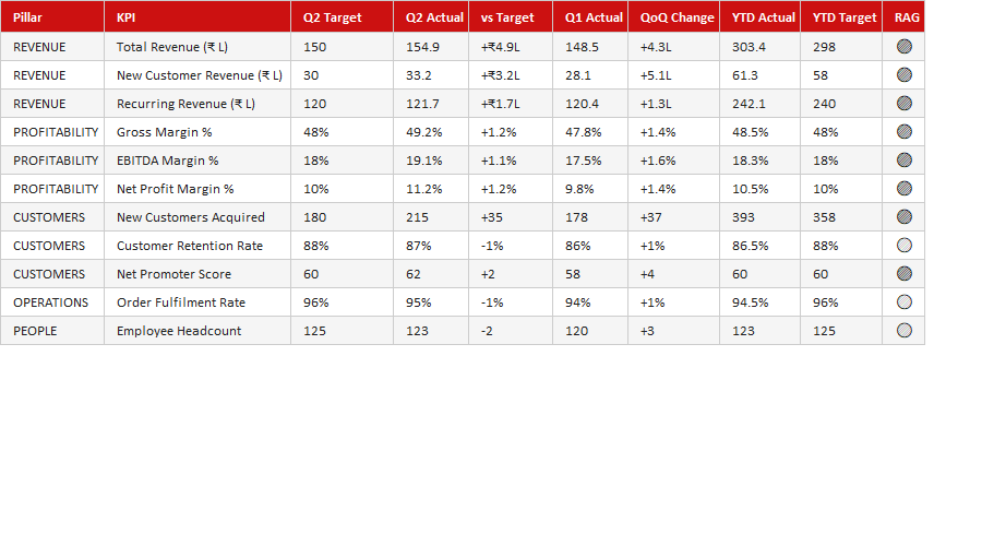 Quarterly Review Dashboard