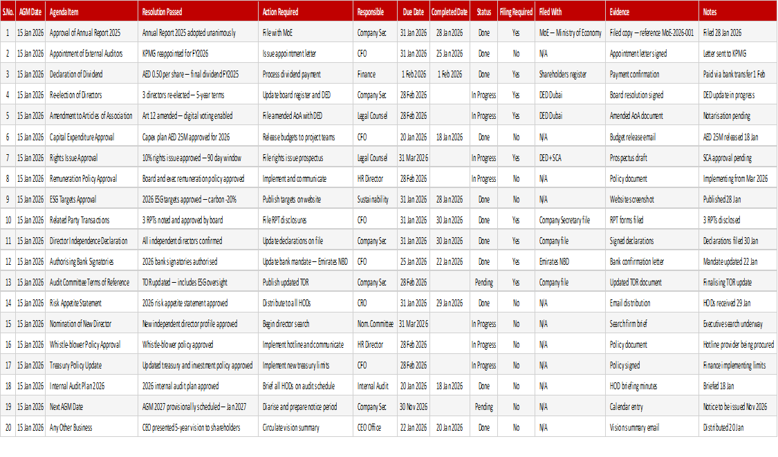 AGM Action Tracker
