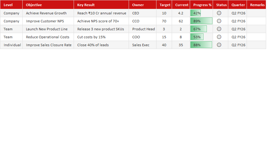 OKR Tracker