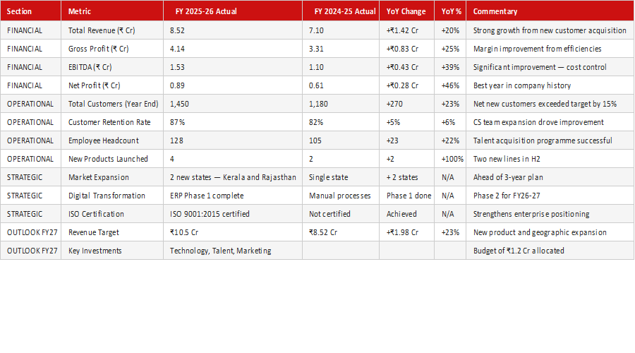 Annual Report Summary