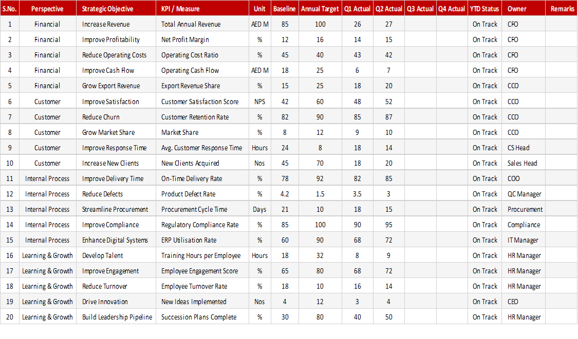 Balanced Scorecard Tracker