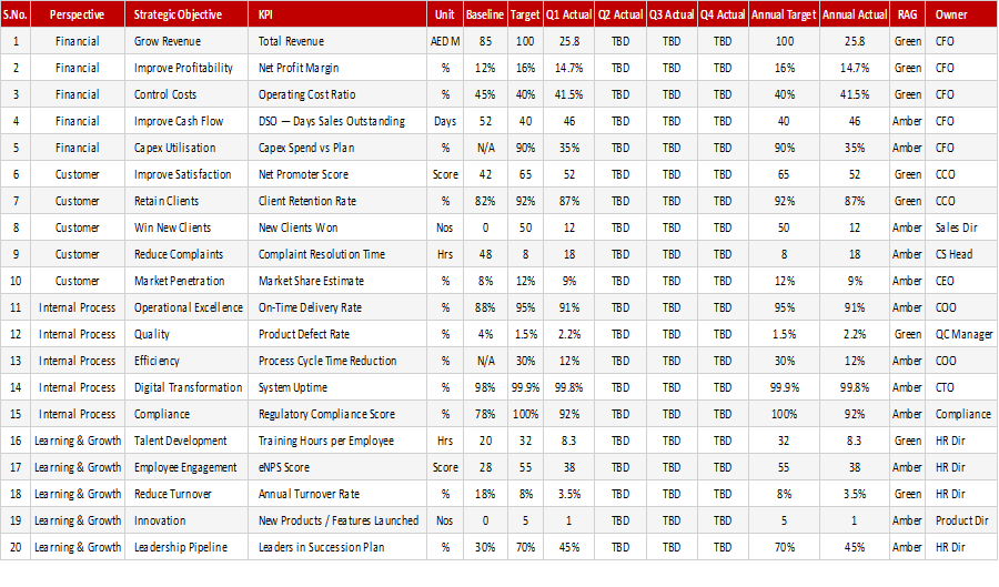 Balanced Scorecard Template
