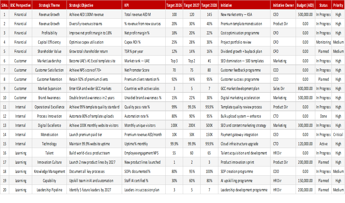 Corporate Strategy Map