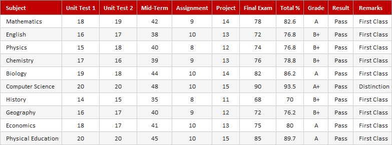 Grade / Marks Calculator