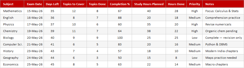 Exam Preparation Planner