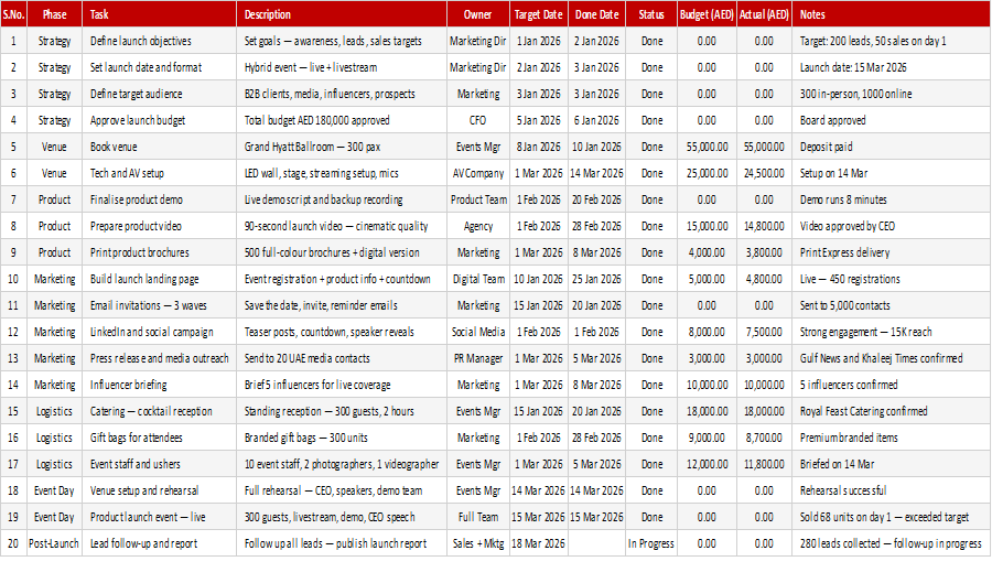 Preview of the Product Launch Event Planner Excel template