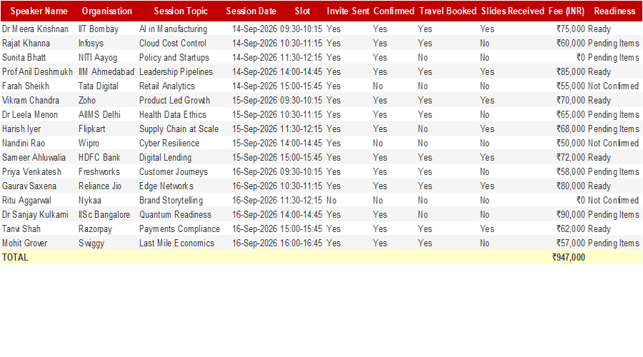 Conference Speaker Coordination Tracker