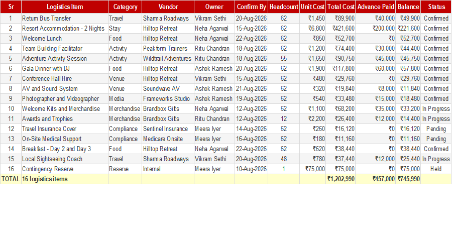 Corporate Offsite Logistics Planner