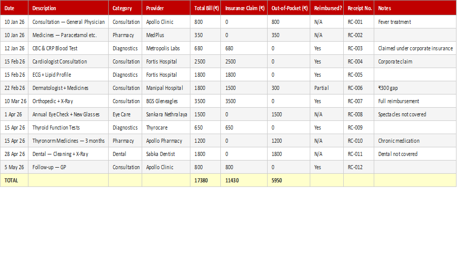 Medical Expense Record