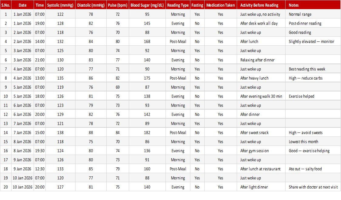 Blood Pressure & Blood Sugar Log