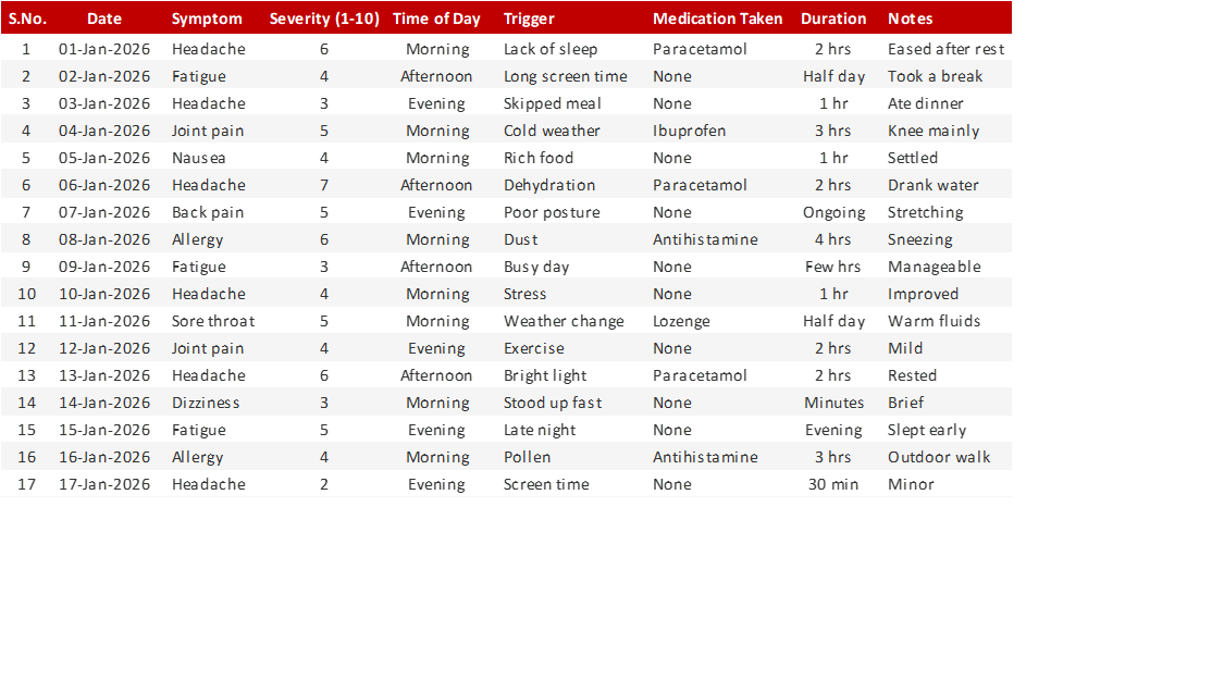 Preview of the Daily Symptom Tracker Excel template