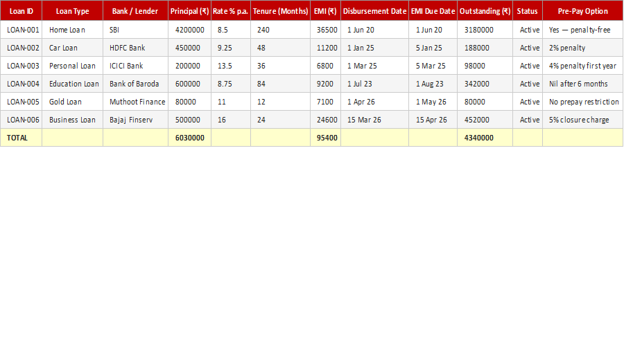 EMI / Loan Tracker